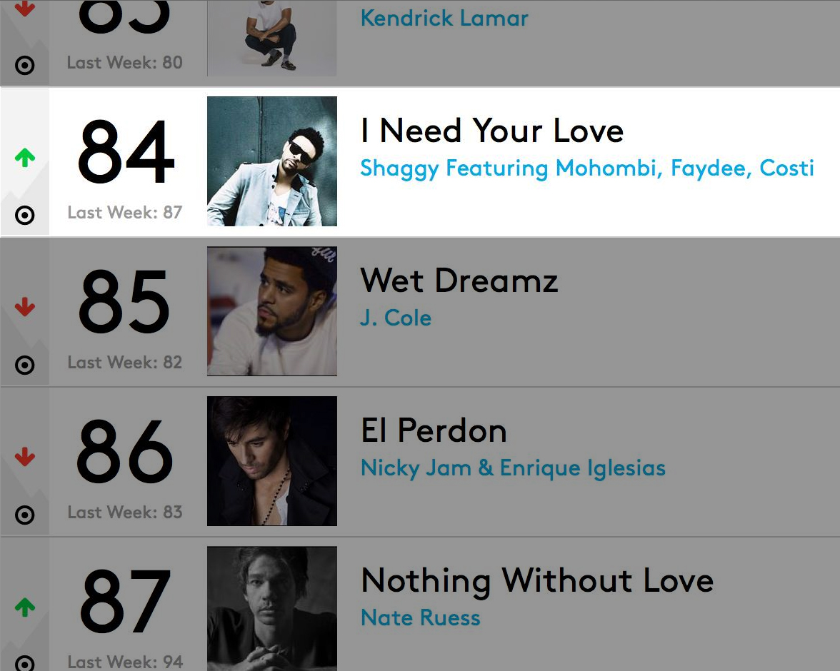 Billboard chart featuring Costi